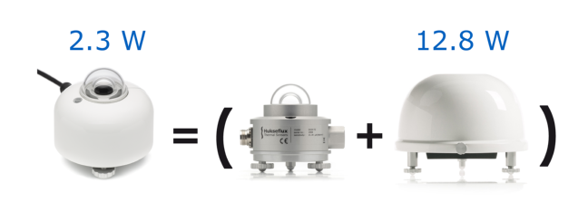 将带有内部通风，加热和倾斜传感器的SR30数字光谱平的A类总辐射表与配备VU01外部通风装置的SR20模拟光谱平的A类总辐射表进行了比较。